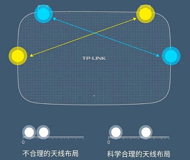 想换一个新路由器，请大家告诉我怎么选择？