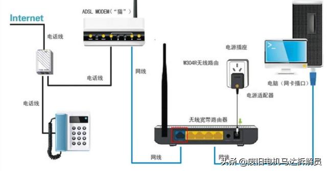 路由器是用来做什么的？