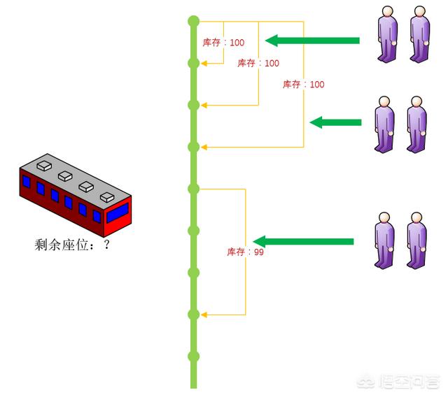 为什么支付宝一天成交额超一千亿网络和系统都不出问题，而12306购票系统却不行？