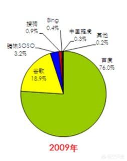 同为搜索引擎，谷歌为何有人感觉如此优秀？