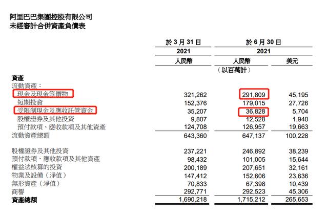 你知道阿里巴巴手握多少现金吗？