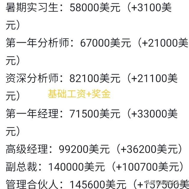 在美国硅谷或者华尔街工作，是不是50万刀是多数华人的天花板了？