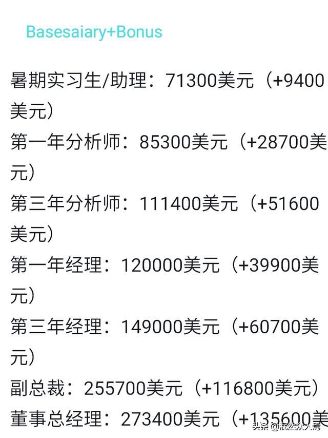 在美国硅谷或者华尔街工作，是不是50万刀是多数华人的天花板了？