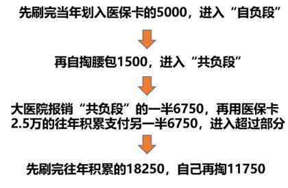 五险一金包括哪些？