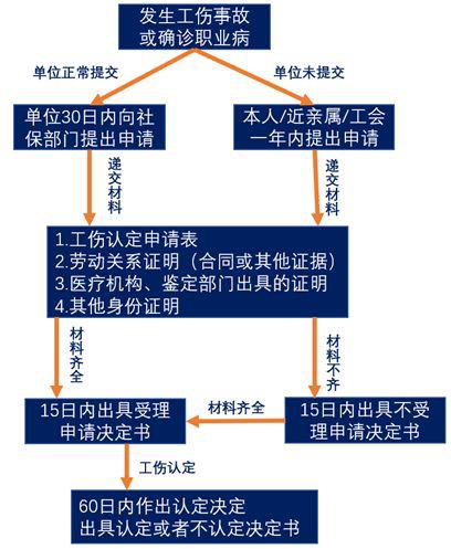 五险一金包括哪些？