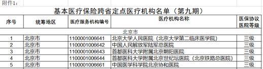 五险一金包括哪些？