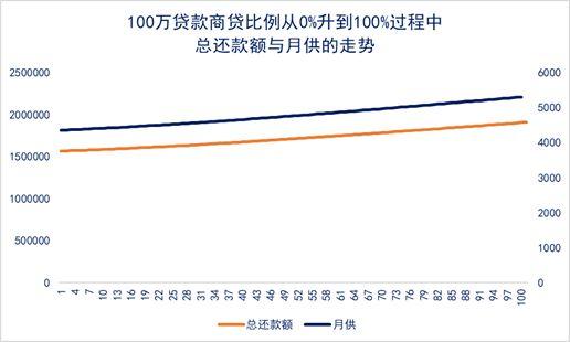 五险一金包括哪些？