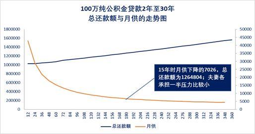 五险一金包括哪些？