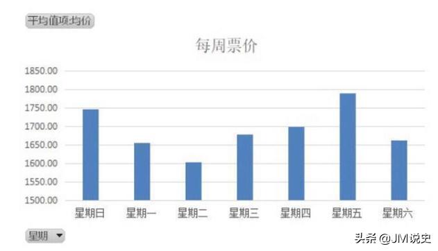 买机票哪个APP比较靠谱？