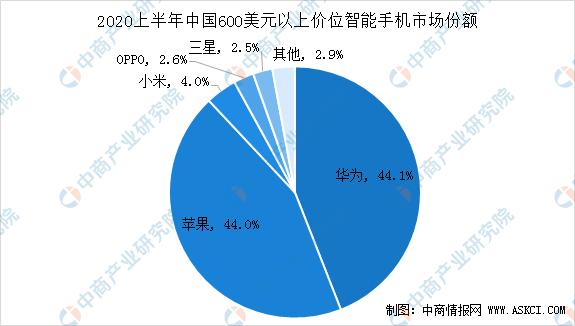 苹果手机在中国的销量再次登上第一的位置，对此你怎么看？