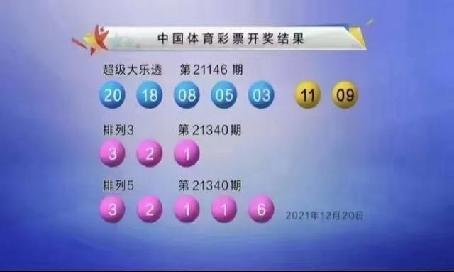 我想买彩票，又觉得是骗局，你买彩票最多中过多少钱？