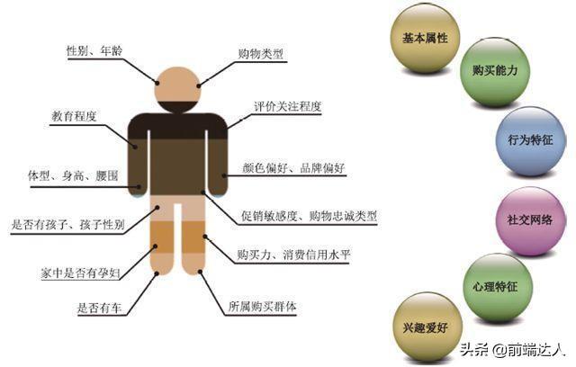 大数据库和数据库到底有什么区别和联系？