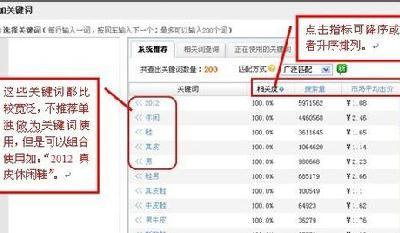 淘宝直通车选词，如何正确分析数据？