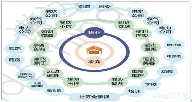 什么样的社区才能叫做智慧社区？