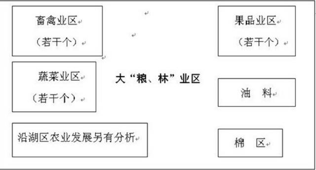 互联网思维的本质和核心是什么？所有的传统行业都该如何利用它？