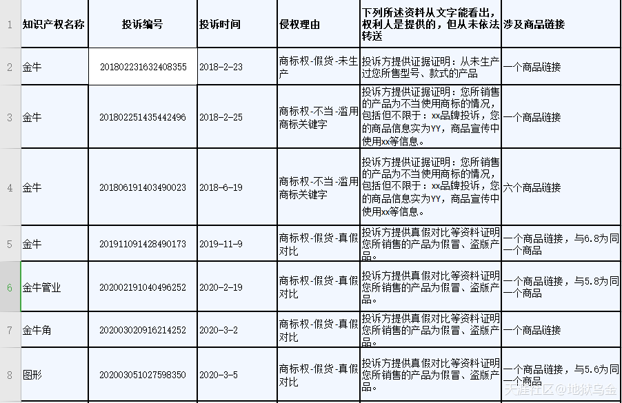 要求浙江淘宝网络有限公司向声明人依法转送被侵权人发出的侵权通知全部内