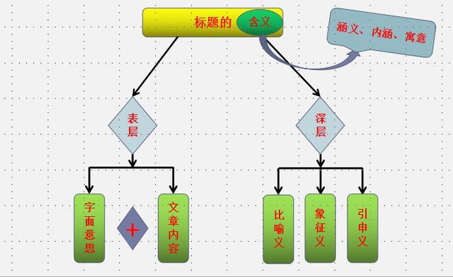 标题一般有什么含义？