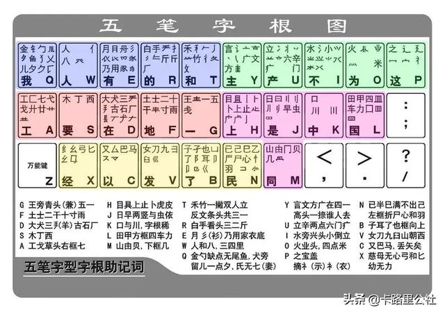 为什么五笔字型那么好，拼音输入法却成为了潮流？