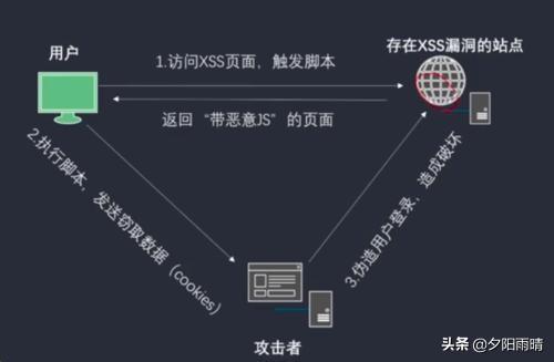 常见的web漏洞有哪些？