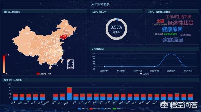 数据分析有哪些工具？