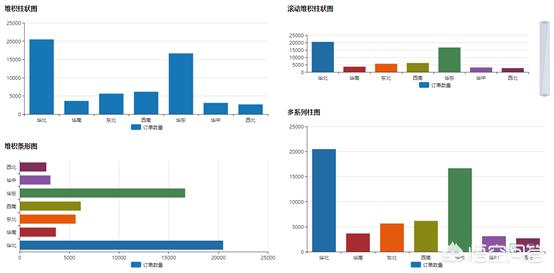 数据分析有哪些工具？