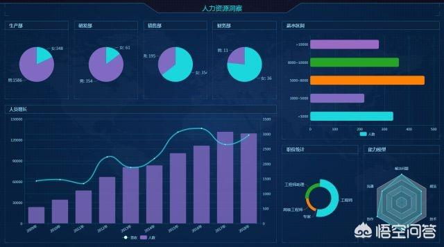 数据分析有哪些工具？