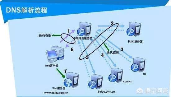 DNS到底是个什么东西？