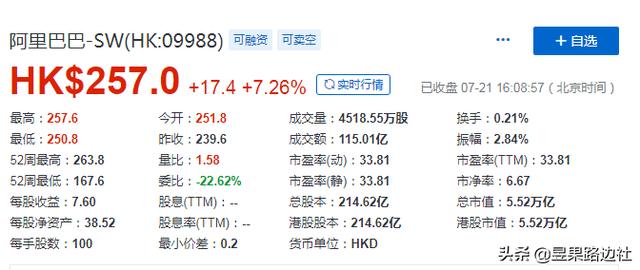 是什么促使2020年以来多家互联网公司扎堆在香港上市？