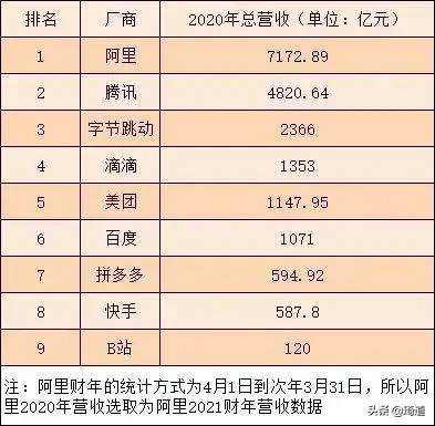 如果字节跳动上市，市值会是多少？