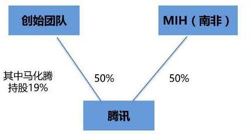 腾讯究竟是哪个国家的公司？