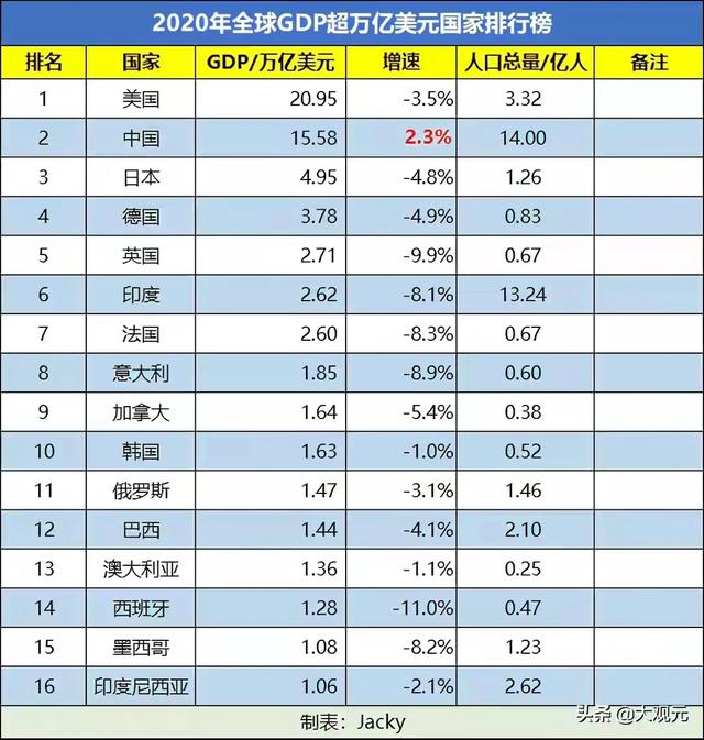 日本的实力有多强？如果把日本放在欧洲，能够排名第几？