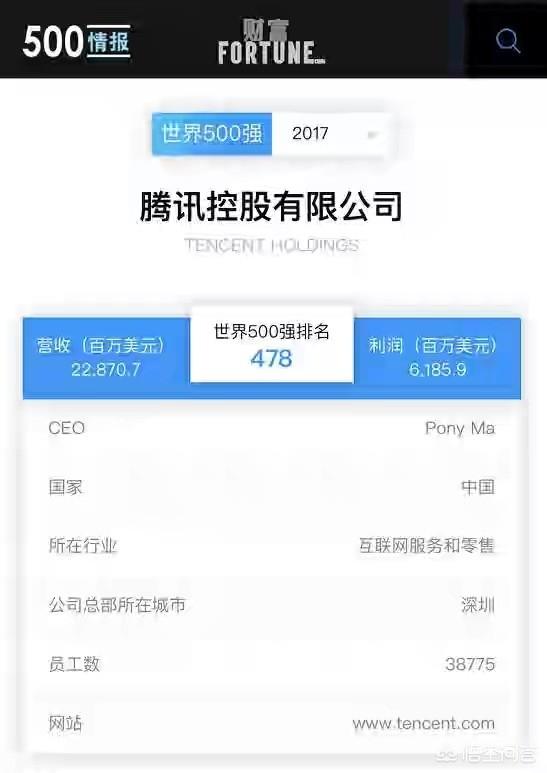 怎么评价腾讯？