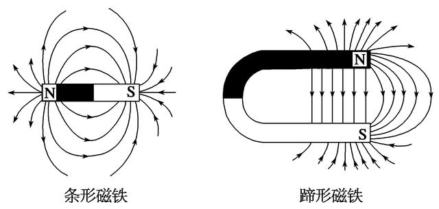 磁场究竟是什么物质？