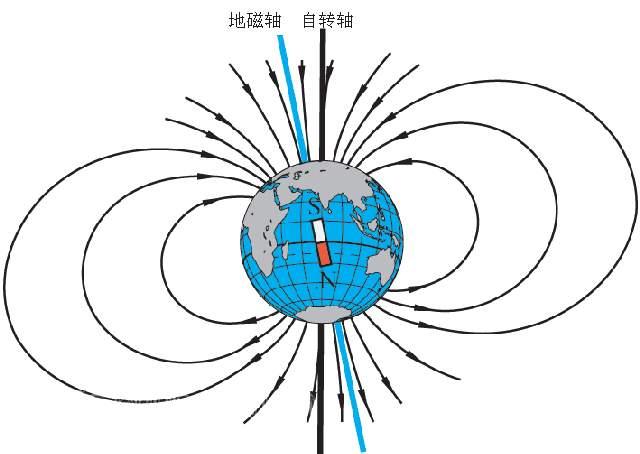 磁场究竟是什么物质？