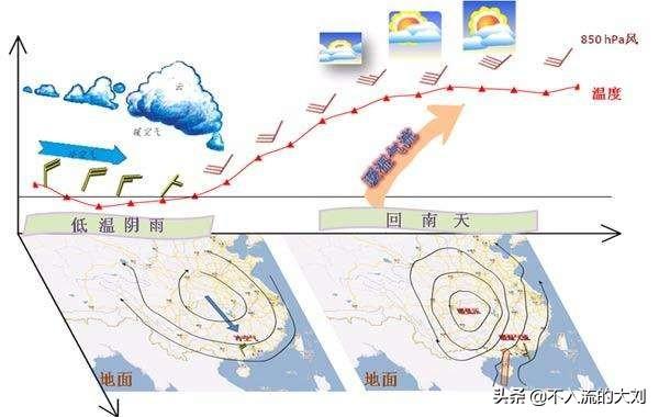 怎么看未来半月天气预报是回南天？