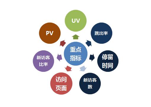 个人站长网站每天ip 10w+是一番什么样的体验？