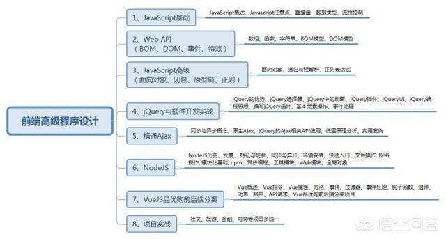 PHP是什么？