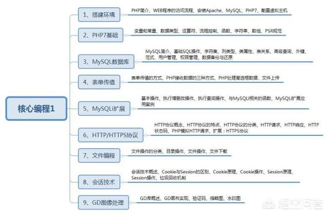 PHP是什么？