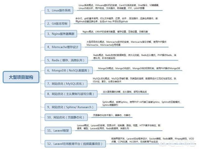 PHP是什么？