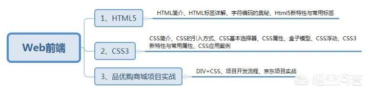 PHP是什么？