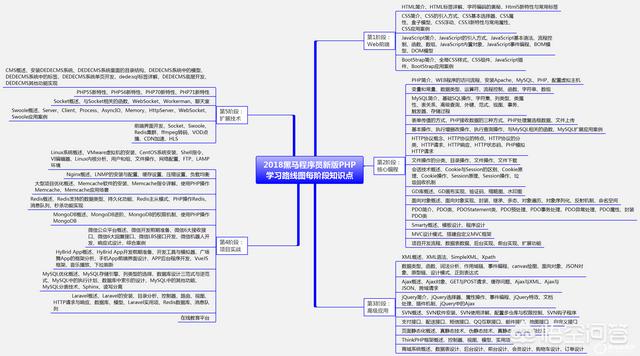 PHP是什么？