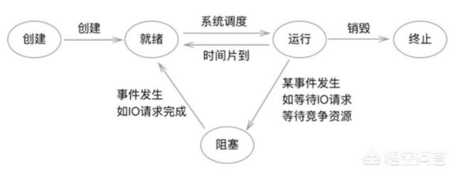 tomcat与nginx，apache的区别是什么？