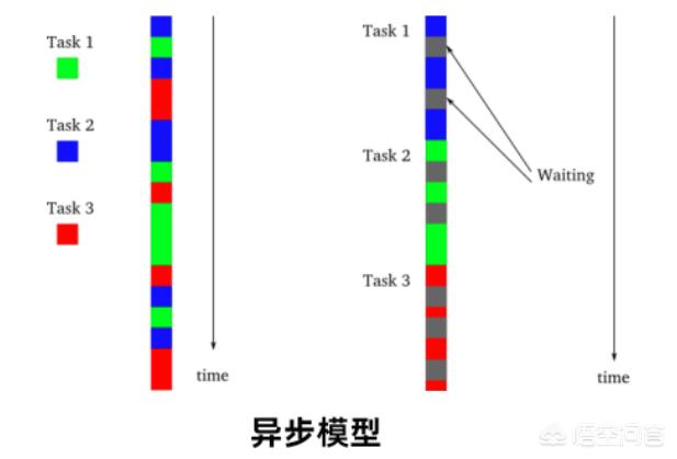 tomcat与nginx，apache的区别是什么？