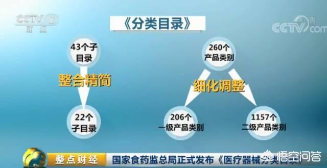 《医疗器械分类目录》还应收录哪些医疗器械产品？