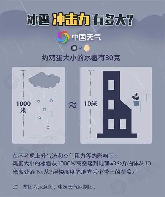 最新！或还有暴雨大风强雷电！注意这些，关键时刻能救命