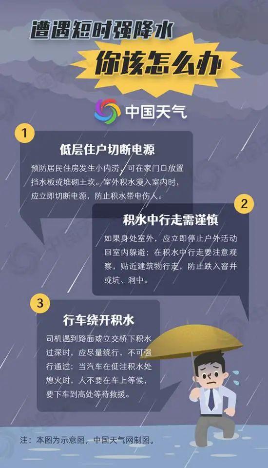 最新！或还有暴雨大风强雷电！注意这些，关键时刻能救命