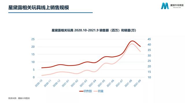 星黛露和“新晋顶流”玲娜贝儿：迪士尼的一场“造星计划”