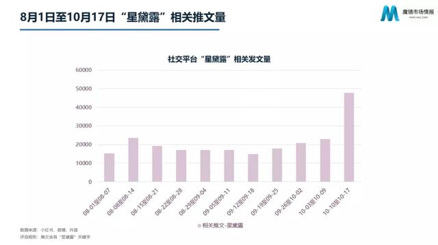 星黛露和“新晋顶流”玲娜贝儿：迪士尼的一场“造星计划”