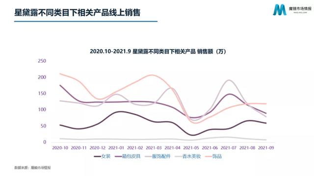 星黛露和“新晋顶流”玲娜贝儿：迪士尼的一场“造星计划”