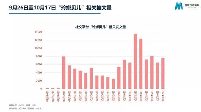 星黛露和“新晋顶流”玲娜贝儿：迪士尼的一场“造星计划”